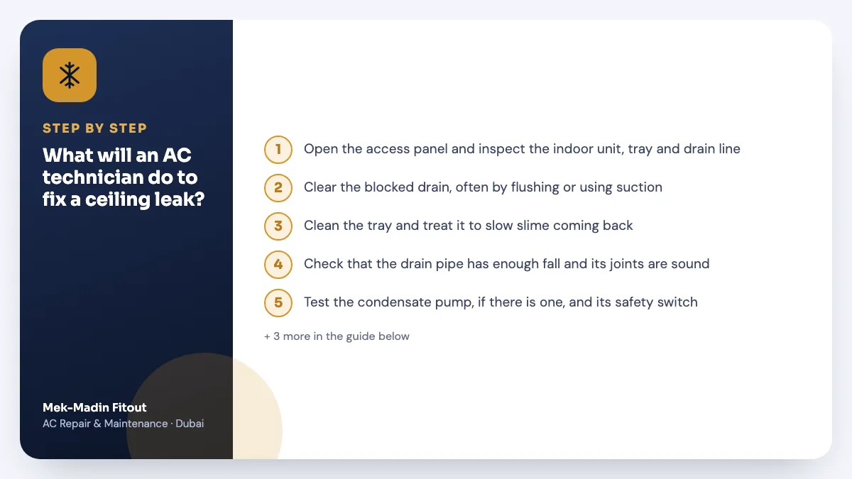 Step-by-step summary: What will an AC technician do to fix a ceiling leak? Covers Open the access panel and inspect the…; Clear the blocked drain, often by…; Clean the tray and treat it to slow….