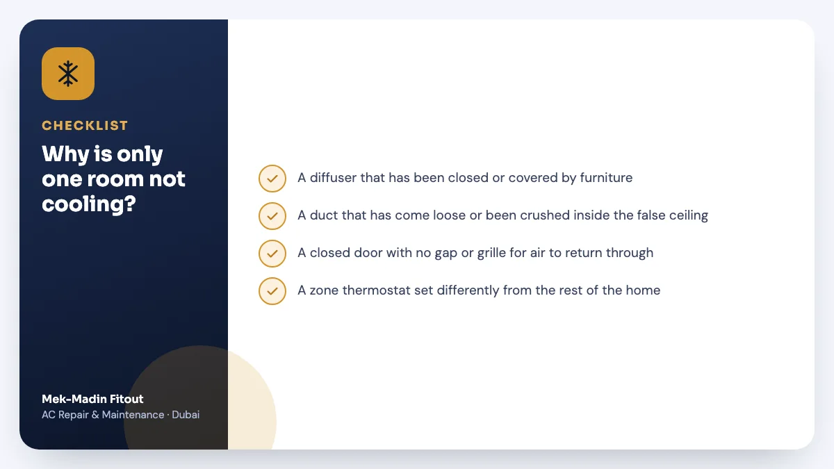 Checklist summary: Why is only one room not cooling? Covers A diffuser that has been closed or…; A duct that has come loose or been…; A closed door with no gap or grille for….