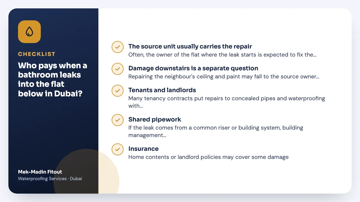 Checklist summary: Who pays when a bathroom leaks into the flat below in Dubai? Covers The source unit usually carries the…; Damage downstairs is a separate question; Tenants and landlords.