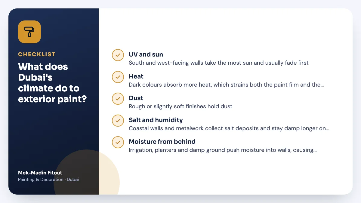 Checklist summary: What does Dubai's climate do to exterior paint? Covers UV and sun; Heat; Dust.