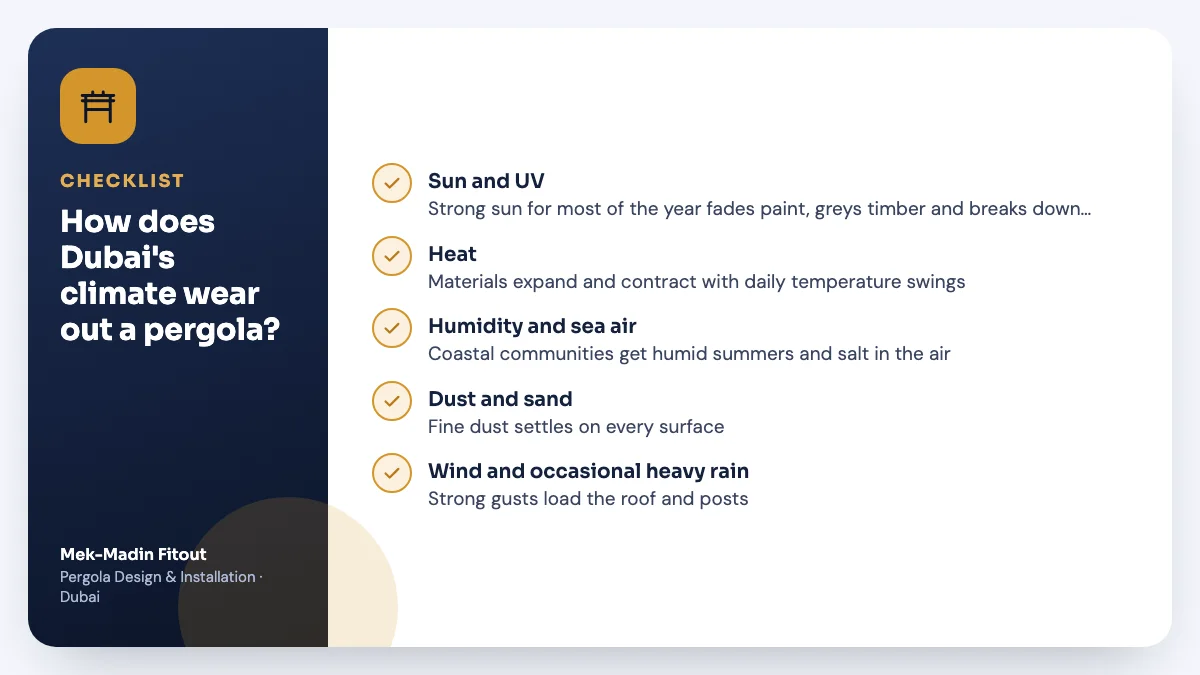 Checklist summary: How does Dubai's climate wear out a pergola? Covers Sun and UV; Heat; Humidity and sea air.