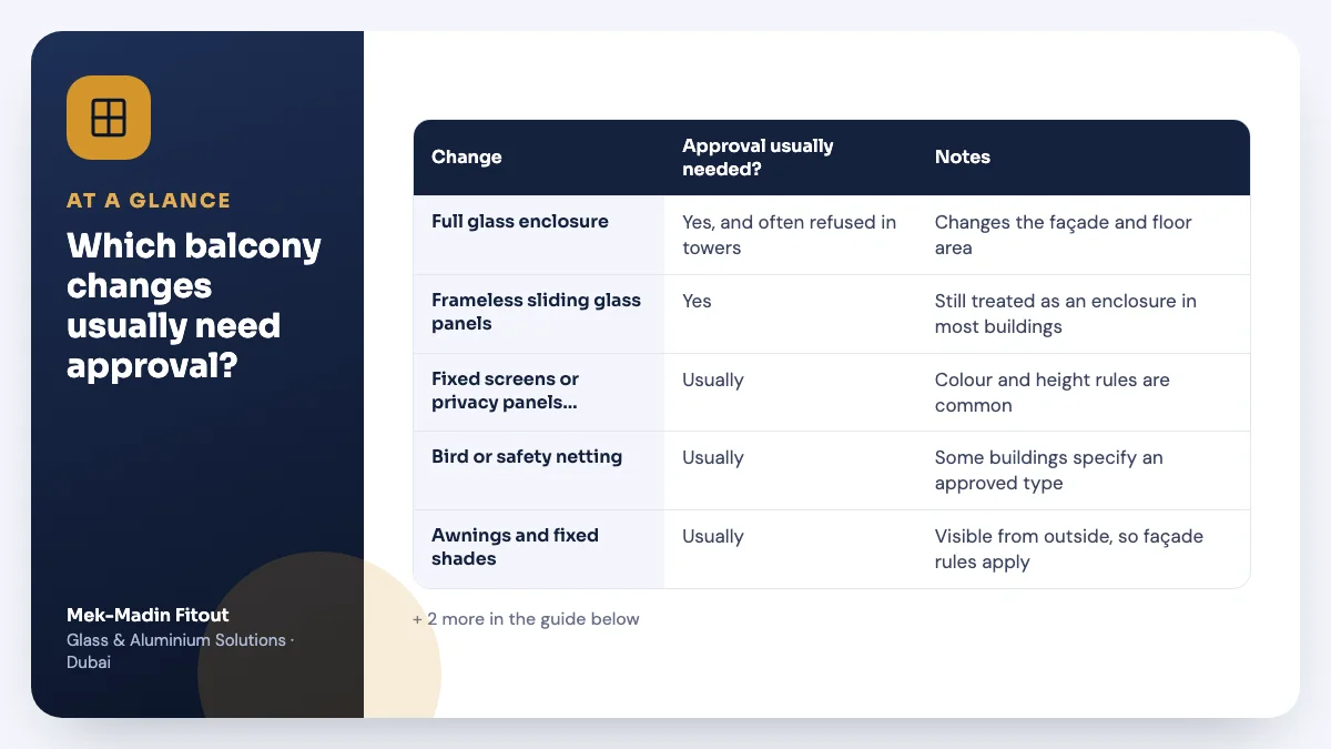 Table summary: Which balcony changes usually need approval? Covers Full glass enclosure; Frameless sliding glass panels; Fixed screens or privacy panels on….