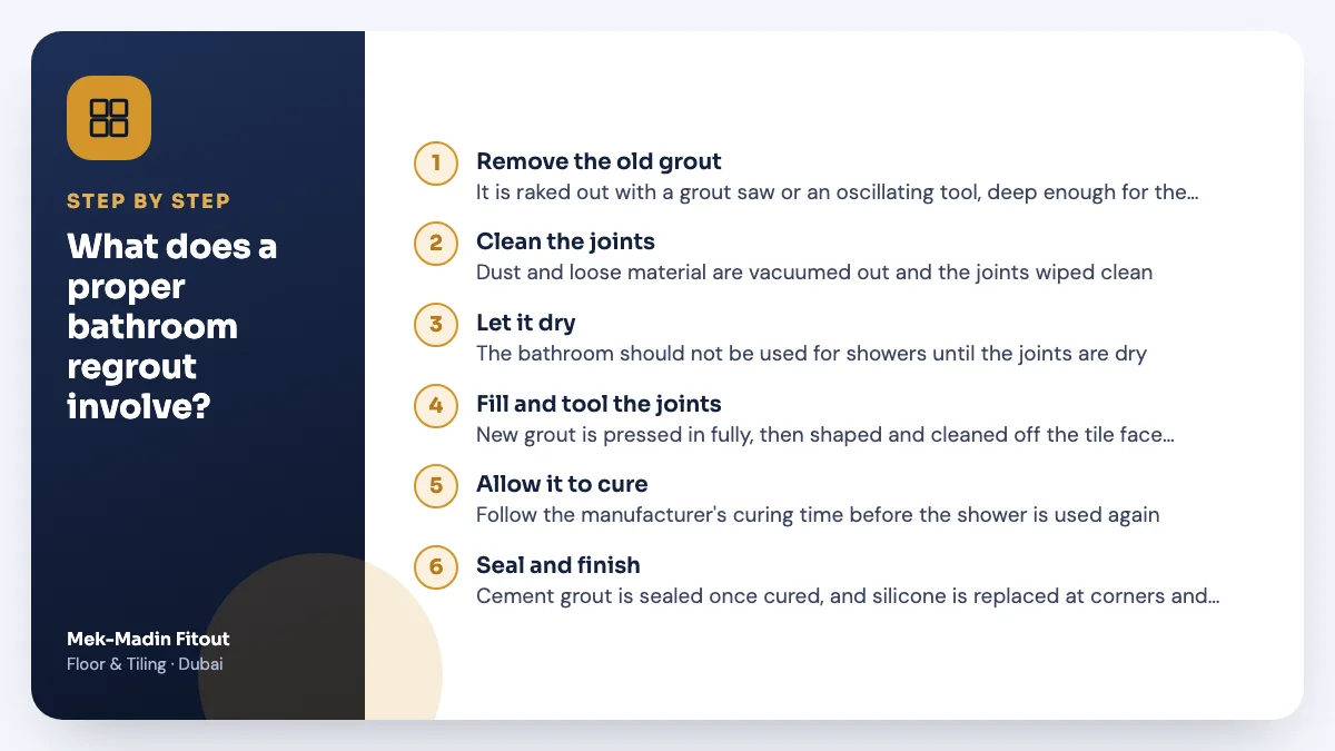 Step-by-step summary: What does a proper bathroom regrout involve? Covers Remove the old grout; Clean the joints; Let it dry.