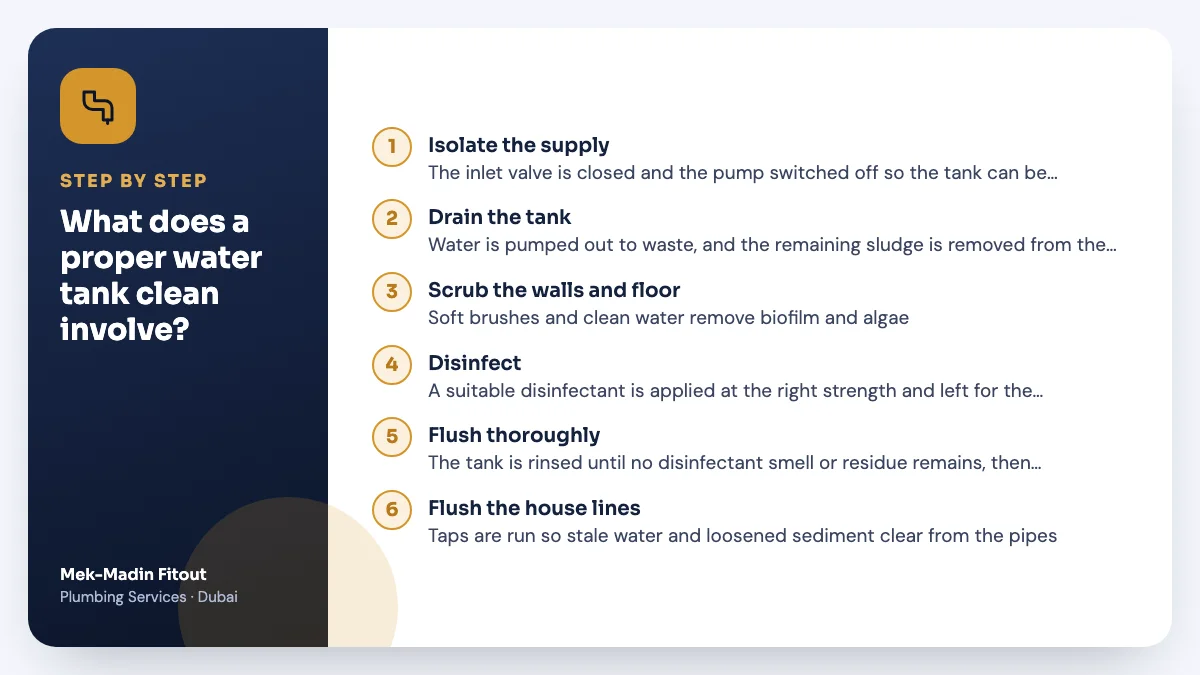 Step-by-step summary: What does a proper water tank clean involve? Covers Isolate the supply; Drain the tank; Scrub the walls and floor.